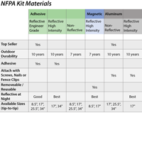 Aluminum NFPA Sign Package