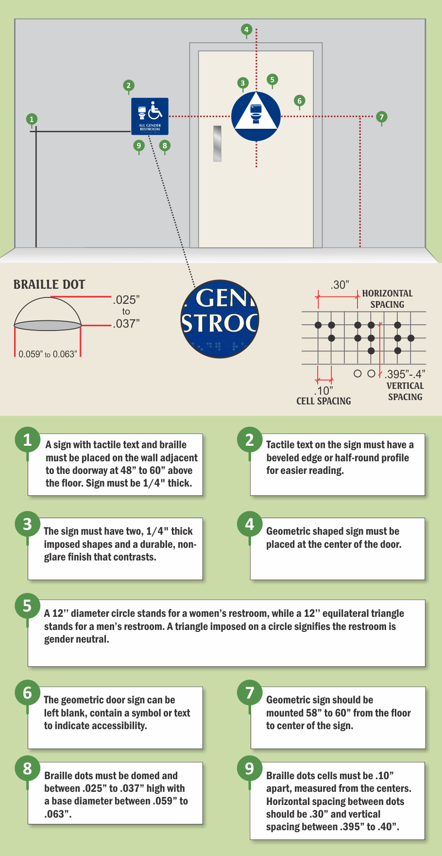 California All-Gender Restroom Infographic