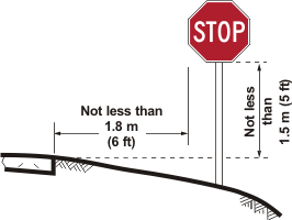 Stop Sign Height